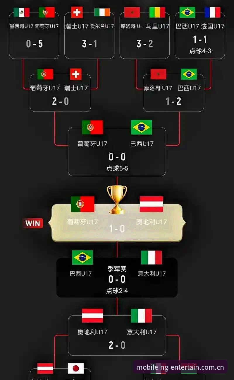 ng娱乐官网版下载 U17世界杯抽签揭晓 vs NG娱乐平台观赛新体验:中国足球少年挑战强敌,如何在家门口感受赛场激情?